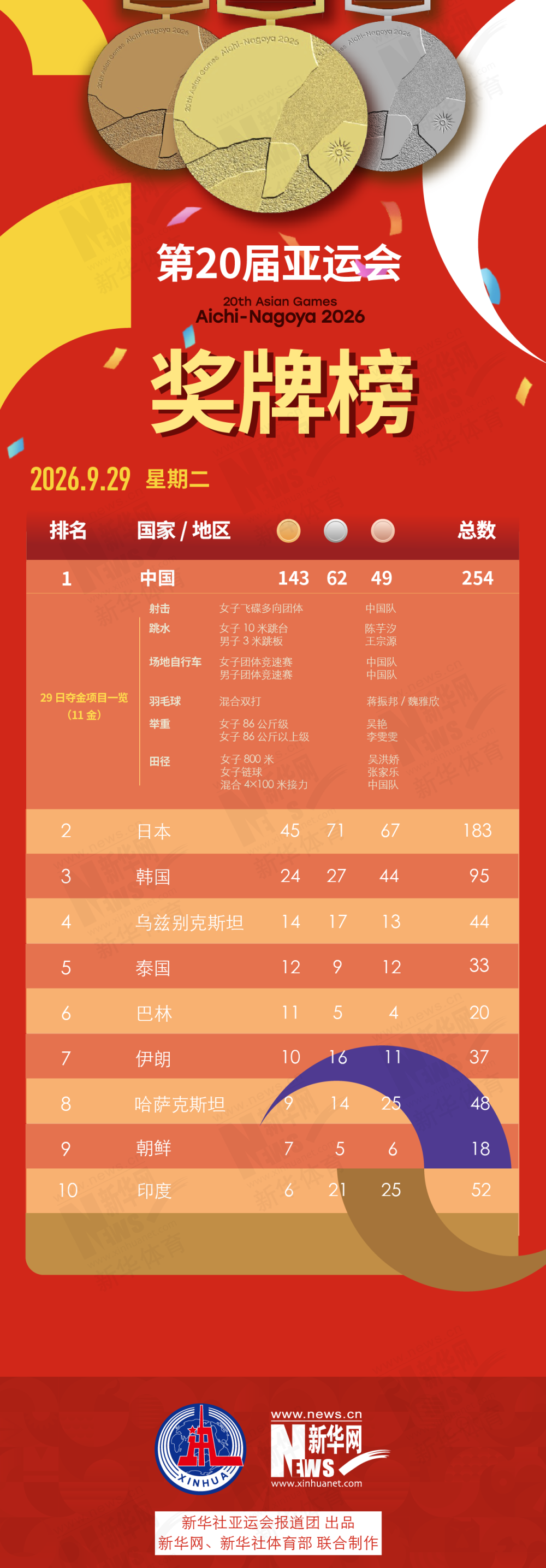 享受到更加优质的全新生活图片展示