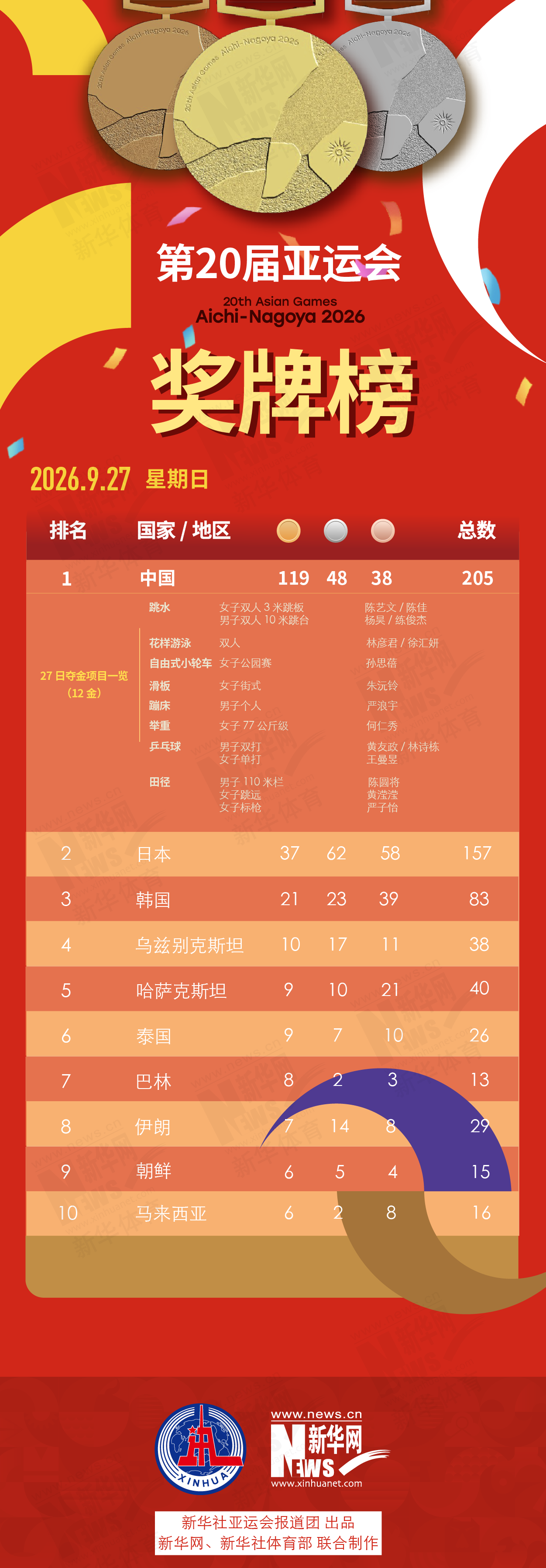 成为像这样的全球性质的娱乐平台。详情图