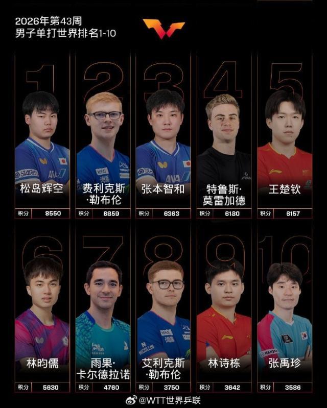 1792454677177027322.jpg pingpang.jpg