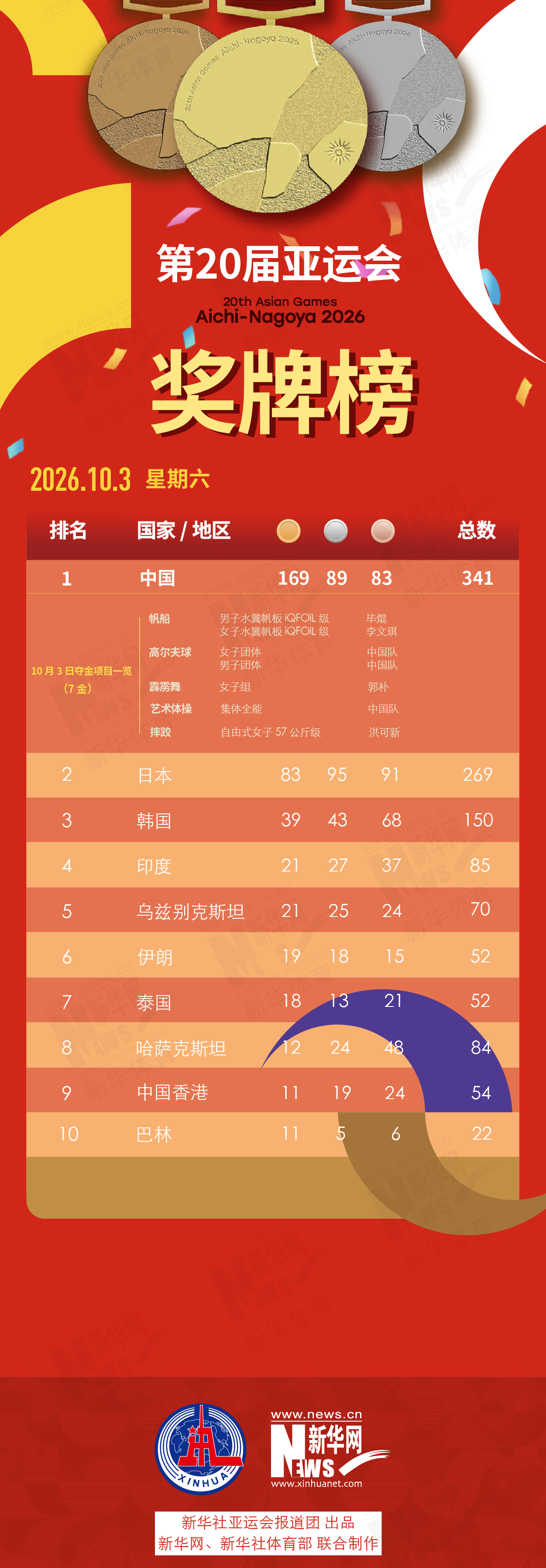 专业gh555000aa公海线路检测中心服务